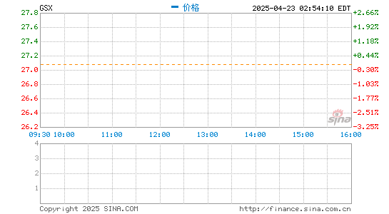 永华配资 跟谁学宣布定向增发股份 融资8.7亿美元